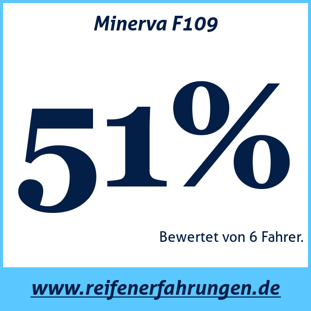 Test pneumatik Minerva F109