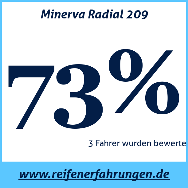 Test pneumatik Minerva Radial 209
