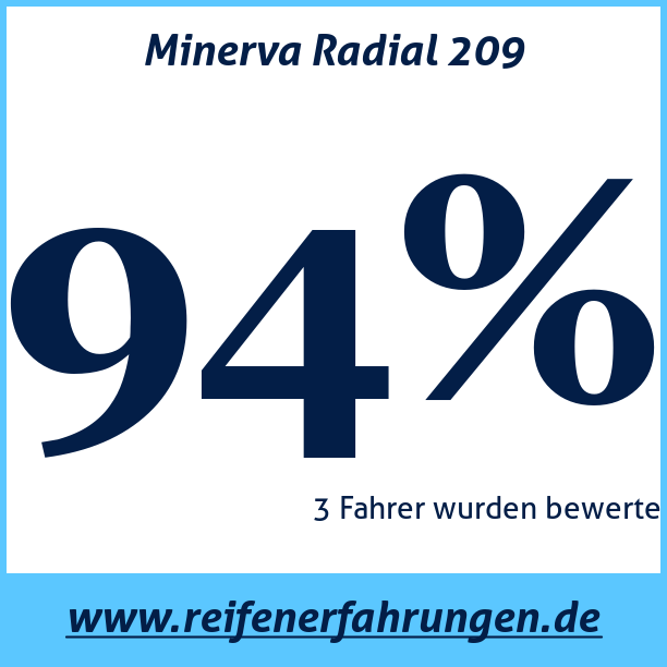 Test pneumatik Minerva Radial 209  73T
