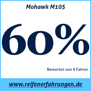 Reifentest Sommer Mohawk M105