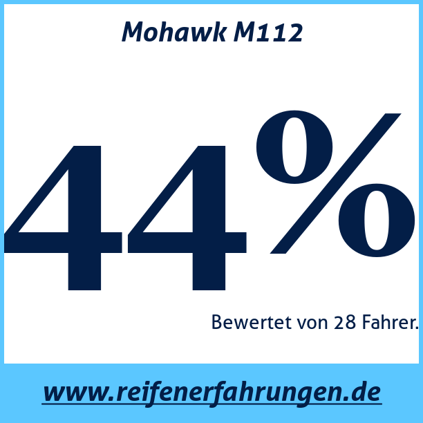 Test pneumatik Mohawk M112