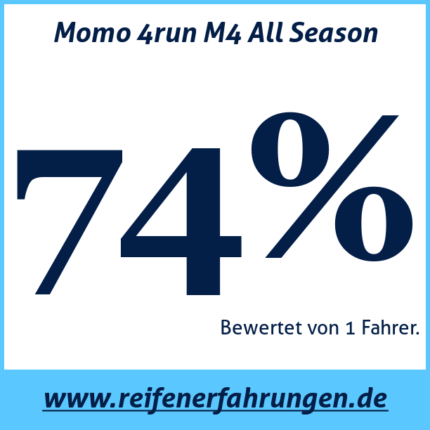 Test pneumatik Momo 4run M4 All Season