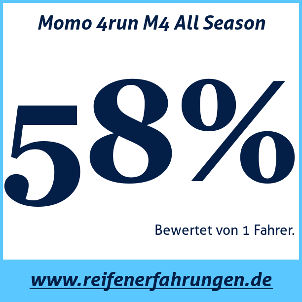 Test pneumatik Momo 4run M4 All Season