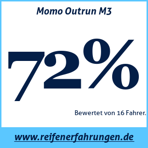 Reifentest Sommer Momo Outrun M3