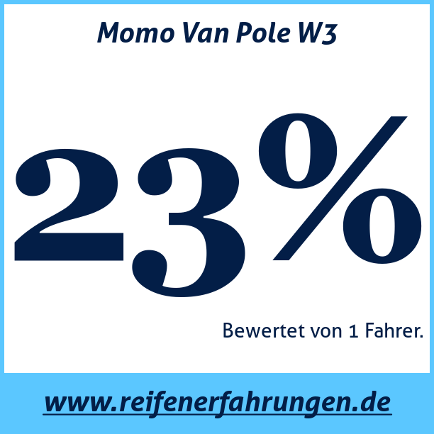 Test pneumatik Momo Van Pole W3