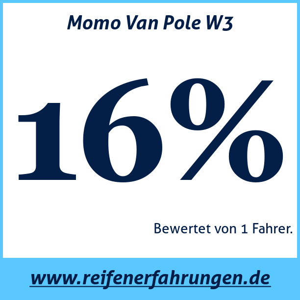 Test pneumatik Momo Van Pole W3