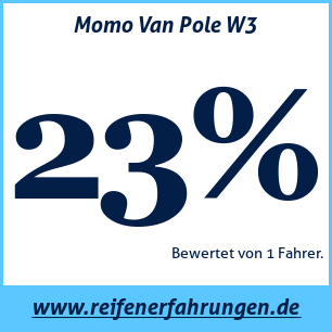 Reifentest Winter Momo Van Pole W3