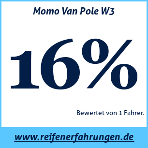 Reifentest Winter Momo Van Pole W3