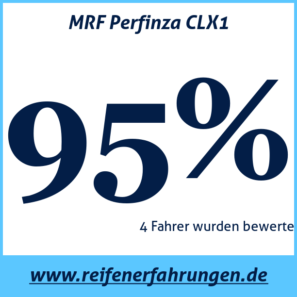 Test pneumatik MRF Perfinza CLX1