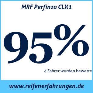 Reifentest Sommer MRF Perfinza CLX1