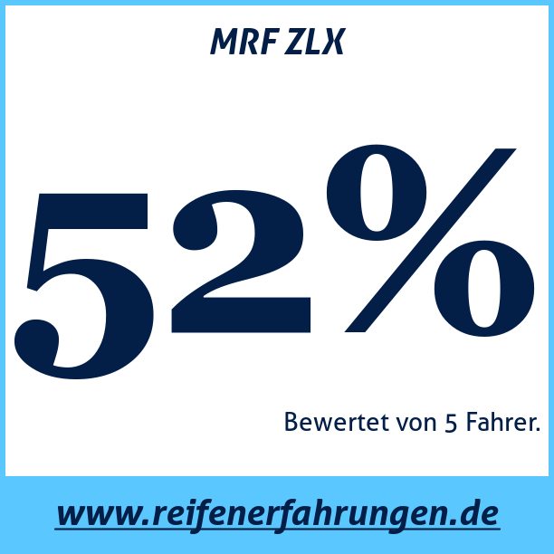 Test pneumatik MRF ZLX