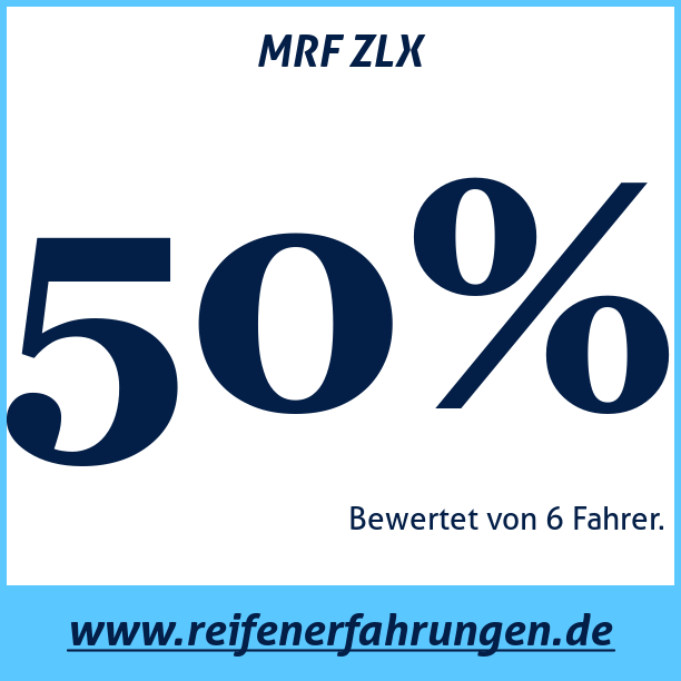 Test pneumatik MRF ZLX