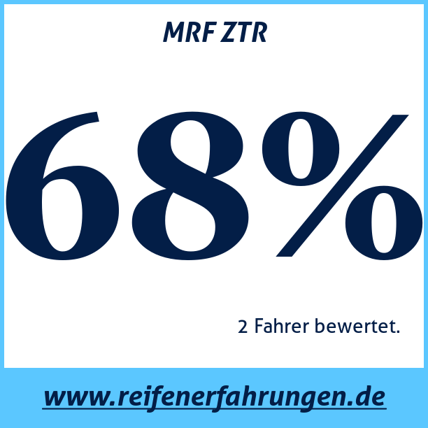 Test pneumatik MRF ZTR