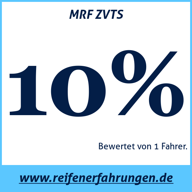 Test pneumatik MRF ZVTS