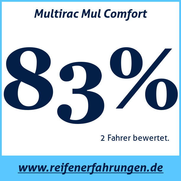Test pneumatik Multirac Mul Comfort