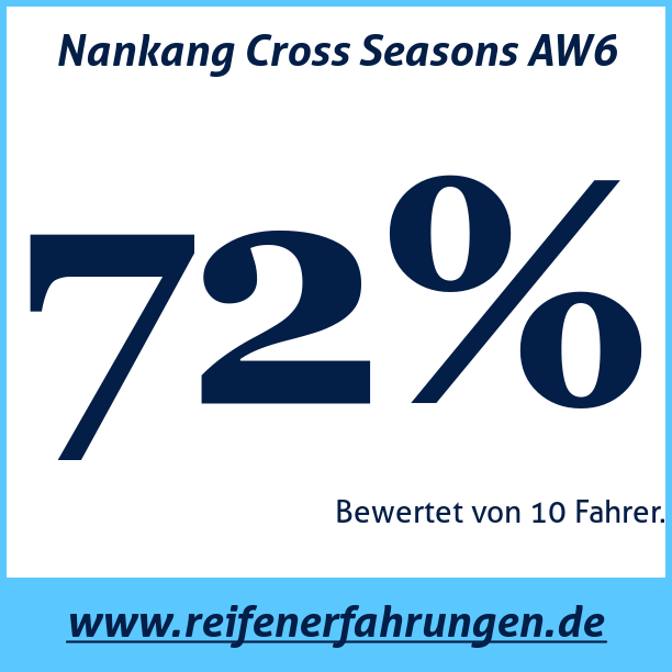 Test pneumatik Nankang Cross Seasons AW6