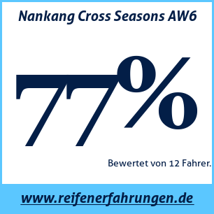 Reifentest ganzjährig Nankang Cross Seasons AW6