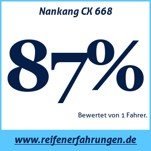 Reifentest Sommer Nankang CX 668