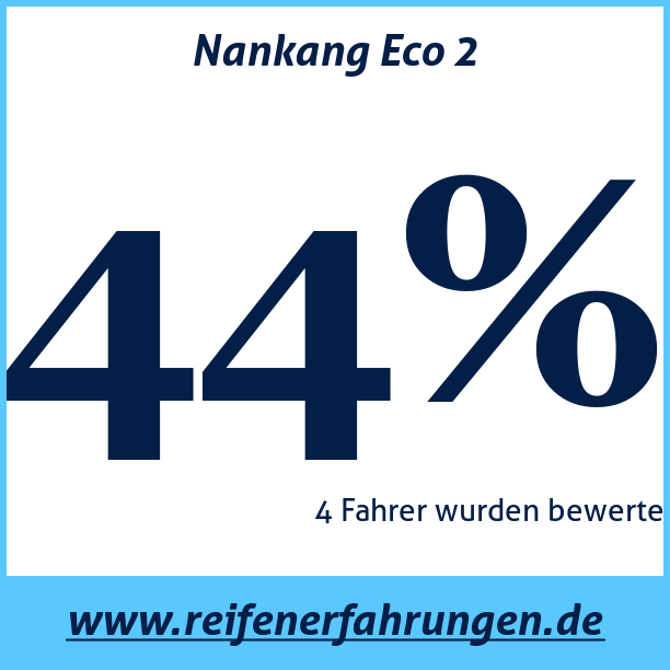 Test pneumatik Nankang Eco 2