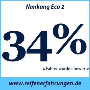 Reifentest Sommer Nankang Eco 2