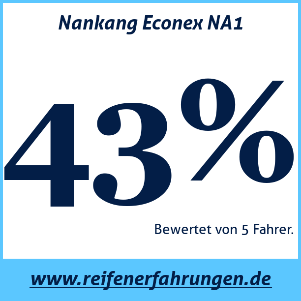 Test pneumatik Nankang Econex NA1