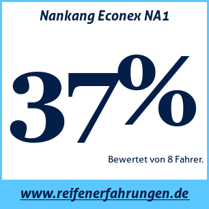 Reifentest Sommer Nankang Econex NA1