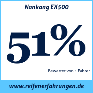 Reifentest Sommer Nankang EX500