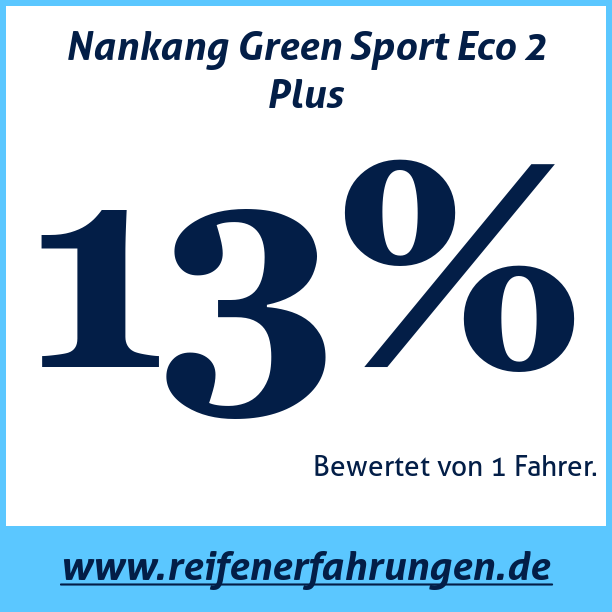 Test pneumatik Nankang Green Sport Eco 2 Plus