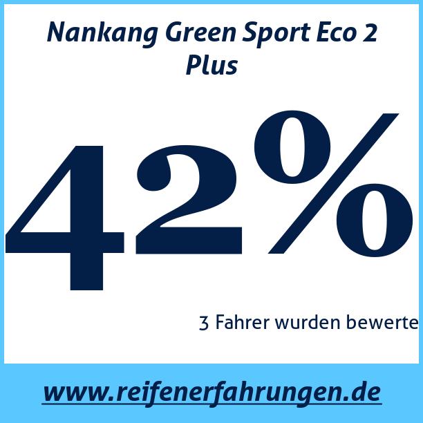 Test pneumatik Nankang Green Sport Eco 2 Plus