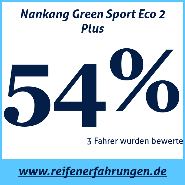 Test pneumatik Nankang Green Sport Eco 2 Plus