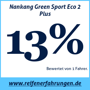 Reifentest Sommer Nankang Green Sport Eco 2 Plus