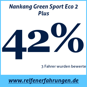 Reifentest Sommer Nankang Green Sport Eco 2 Plus