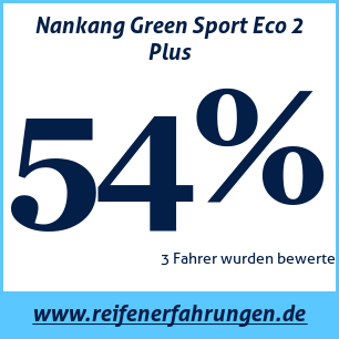 Reifentest Sommer Nankang Green Sport Eco 2 Plus