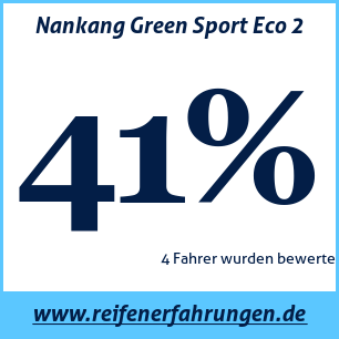Reifentest Sommer Nankang Green Sport Eco 2