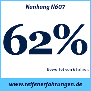 Reifentest ganzjährig Nankang N607
