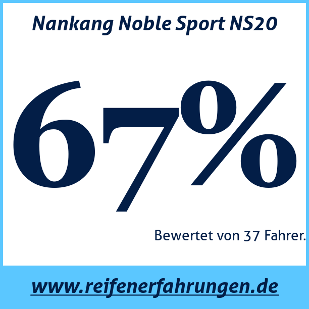 Test pneumatik Nankang Noble Sport NS20