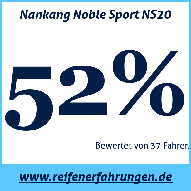 Test pneumatik Nankang Noble Sport NS20