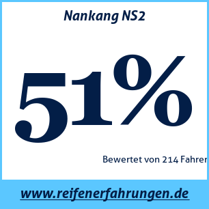 Reifentest Sommer Nankang NS2