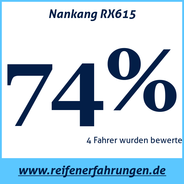 Test pneumatik Nankang RX615