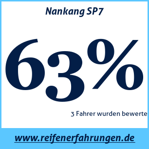 Reifentest Sommer Nankang SP7
