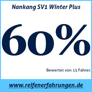 Reifentest Winter Nankang SV1 Winter Plus