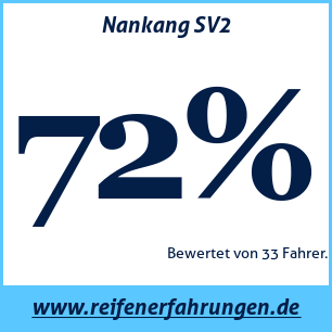 Reifentest Winter Nankang SV2
