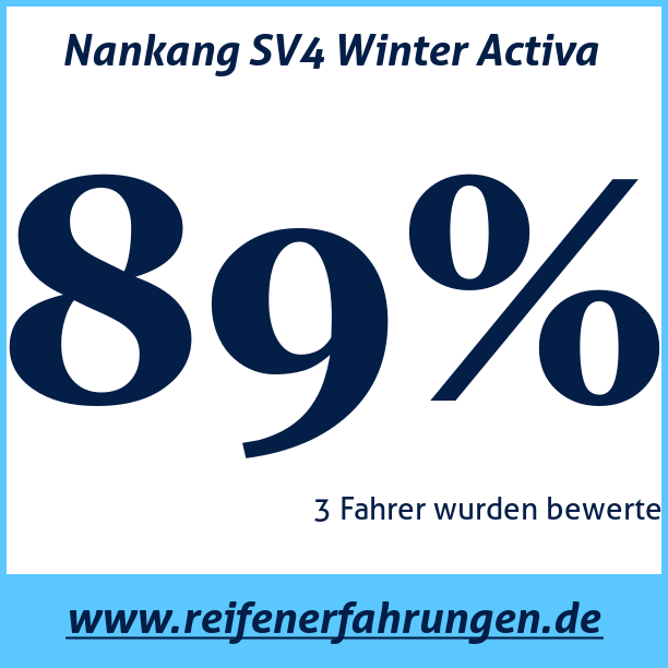 Test pneumatik Nankang SV4 Winter Activa 