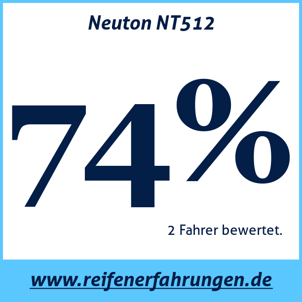 Test pneumatik Neuton NT512