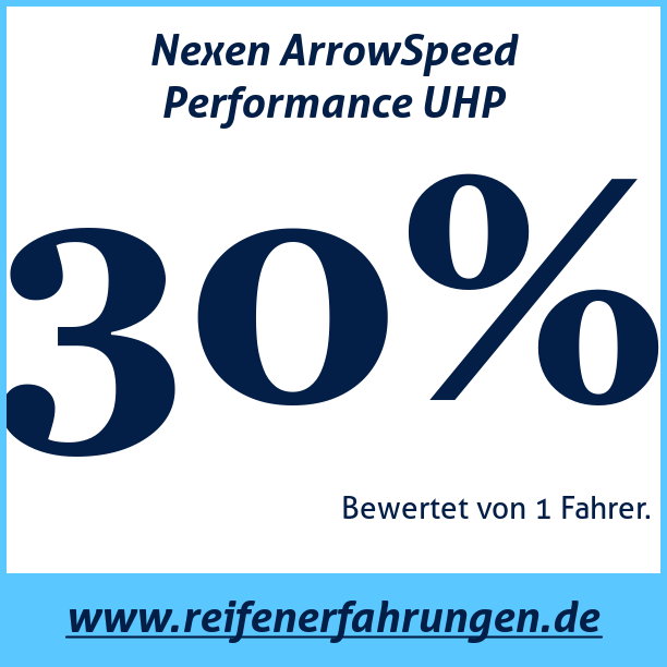 Test pneumatik Nexen ArrowSpeed Performance UHP
