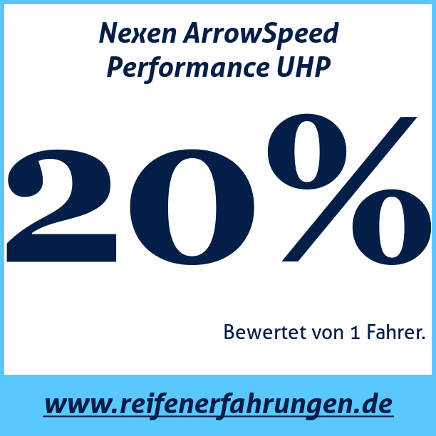 Test pneumatik Nexen ArrowSpeed Performance UHP