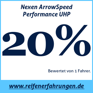Reifentest Sommer Nexen ArrowSpeed Performance UHP