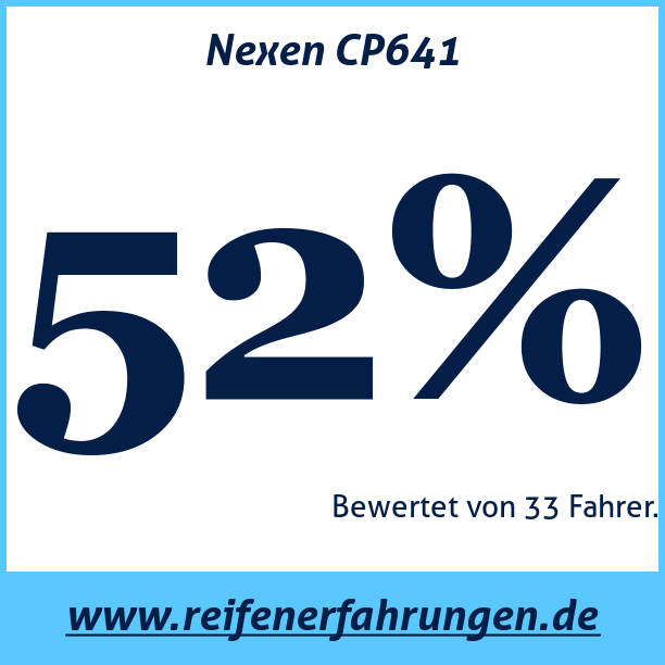 Test pneumatik Nexen CP641