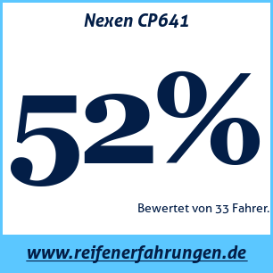 Reifentest ganzjährig Nexen CP641