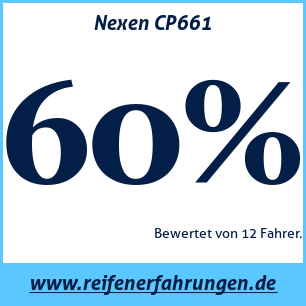 Reifentest Sommer Nexen CP661